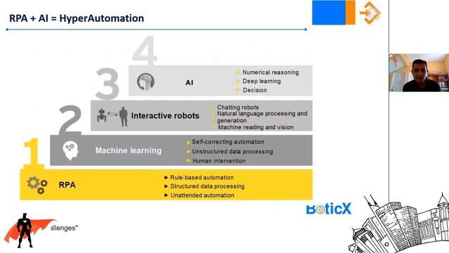 How RPA + AI solving business challenge - Virtual Developers Conference 2020 смотреть онлайн