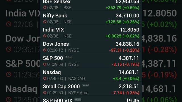 #3 AUGUST TUESDAY #NIFTY & BANK NIFTY VIEW #WORLD MARKET VIEW |! смотреть онлайн