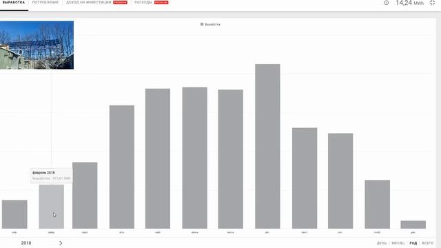 Сколько вырабатывает солнечная электростанция смотреть онлайн