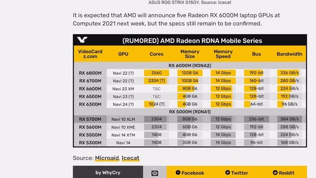 ASUS ROG STRIX G15 Spotted With High-end Ryzen And Radeon RX 6800M