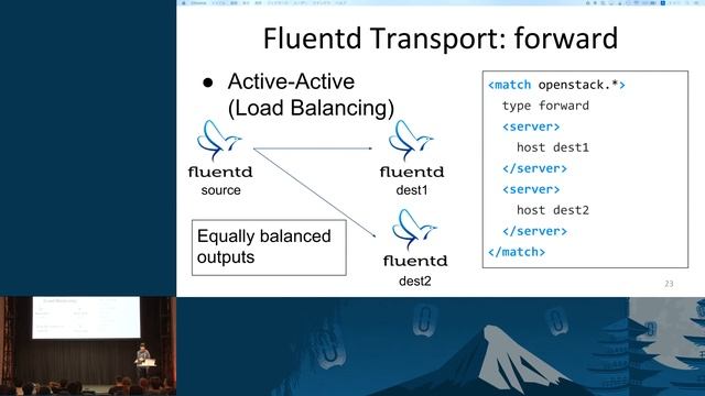 Fluentd vs. Logstash for OpenStack Log Management смотреть онлайн