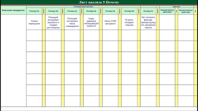 TPM RCFA (АНАЛИЗ 5 ПОЧЕМУ)
