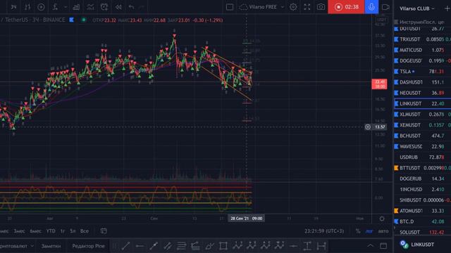 Аналитический обзор по монете LINK. смотреть онлайн