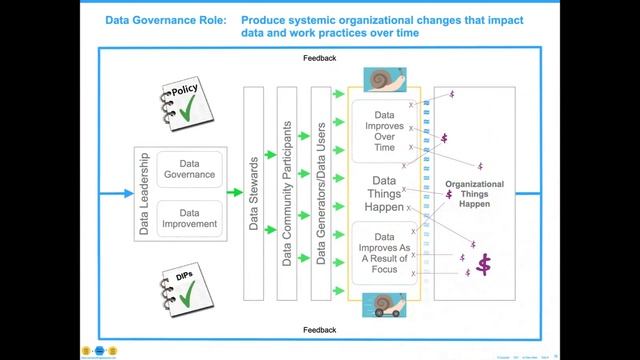 Getting ReStarted with Data Stewardship смотреть онлайн