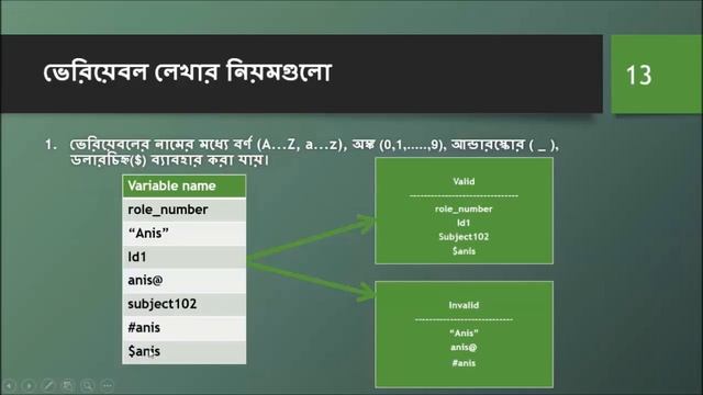 C++ Bangla Tutorials 7 : keyword, variable & data type (part-1) смотреть онлайн