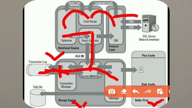 SQL server select statement processing|| SQL select query flow.|| SQL DBA Beginner. смотреть онлайн