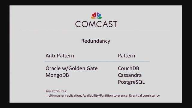 PhillyETE 2014 #48-Patterns for Service Security in Public/Private Cloud Deployment- Gulrukh Ahange смотреть онлайн