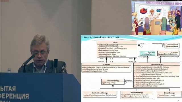 Методика и средства разработки и верификации формальных FUML … ложных программно-технических систем смотреть онлайн