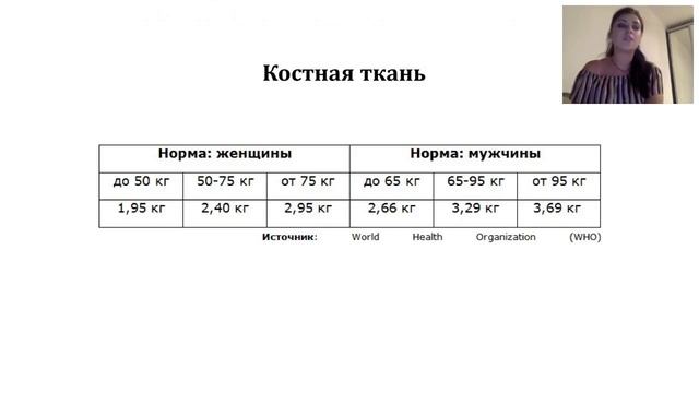 Биометрические параметры организма. Снежана Кулешова. 01.08.2018г. смотреть онлайн