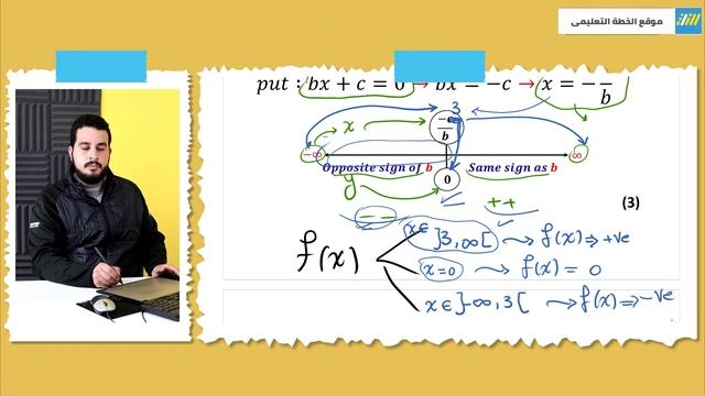 Math | Algebra | Sign of a Function (Part 1) | senior 1 — 1st term — 2021-2022 | الخطة смотреть онлайн