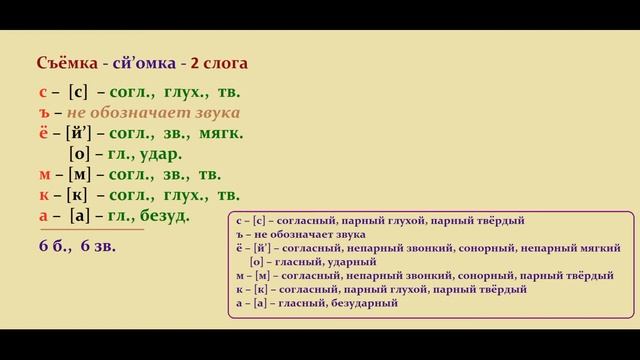 Звуко – буквенный (фонетический) разбор к слову съёмка смотреть онлайн