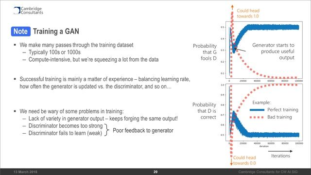 Deep learning : Amazing feats with Generative Adversarial Networks (GANS) смотреть онлайн