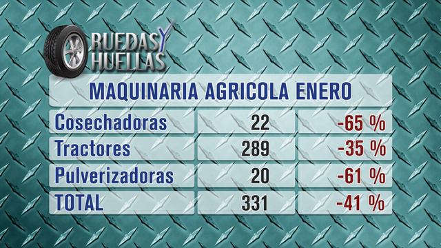 Cayó la venta de maquinaria agrícola смотреть онлайн