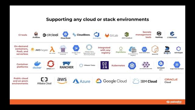 Prisma Cloud: The Cloud Native Security Platform смотреть онлайн
