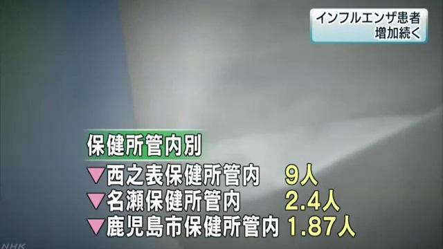 鹿児島県内で異例なインフルエンザ流行 患者の増加続く смотреть онлайн