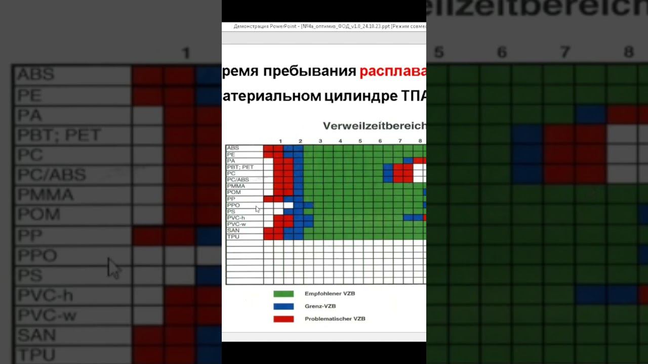 Время пребывания расплава. Лекция смотреть онлайн