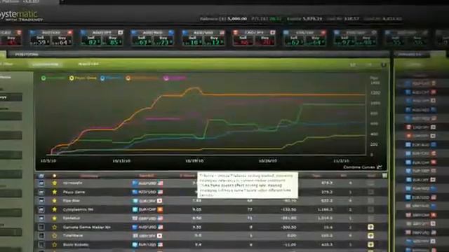 Alpari Systematic Trading Platform смотреть онлайн