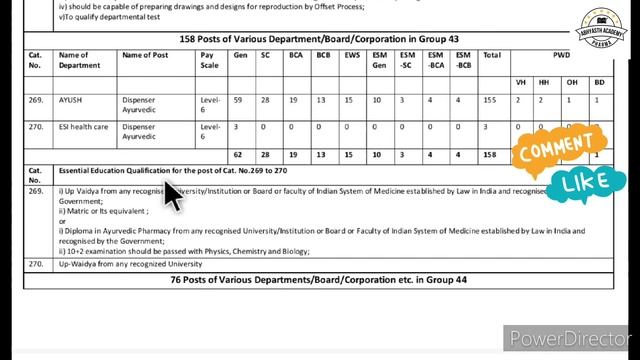 Pharmacist vacancy update 2023 ll Government pharmacist vacancy ( 158 post ) in HSSC ll #pharmacist смотреть онлайн