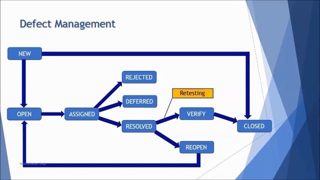 ISTQB Foundation Level | 5.6 Defect Management | Defect Report Template | ISTQB Tutorials | CTFL смотреть онлайн