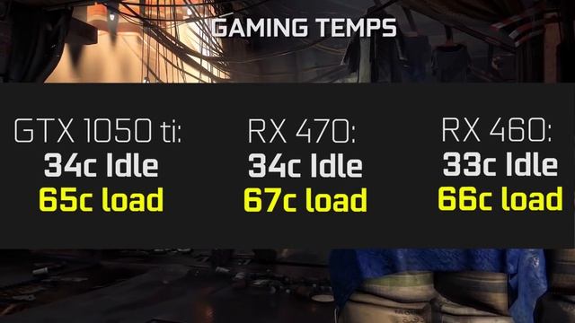 Zotac GTX 1050 Ti Review - Best Budget GPU? смотреть онлайн