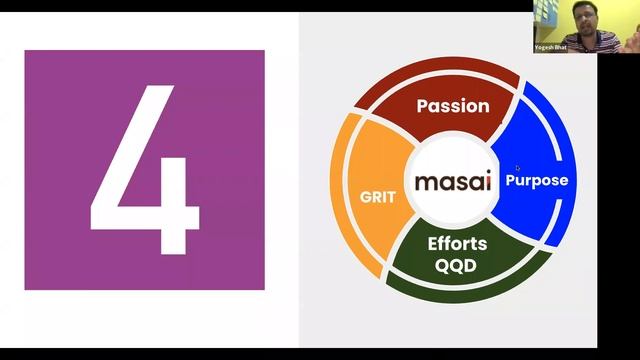 Learn about all our courses | Masai School смотреть онлайн