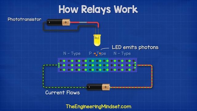 How Relays Work - Basic working principle electronics engineering electrician amp смотреть онлайн