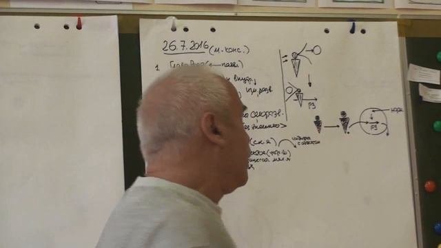 Путь человека в познании Изменение человека в познании Использование парадигм 2016 смотреть онлайн