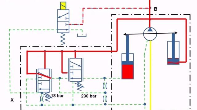 Load sensing bomba hidráulica A10V смотреть онлайн