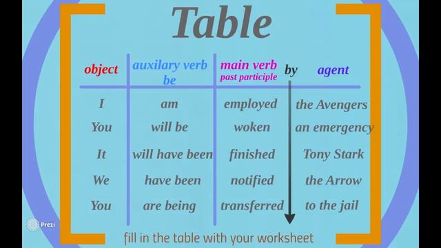Flipped Lesson Passive Voice смотреть онлайн
