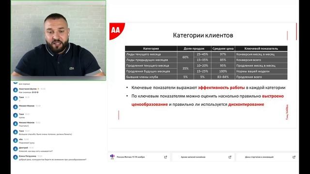 Практические приёмы для организации эффективного отдела продаж в фитнес клубе. смотреть онлайн