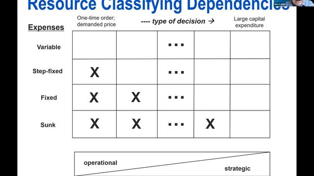 CMA CPD Webinar | Strategic Business Management - from Planning to Performance by Gary Cokins смотреть онлайн