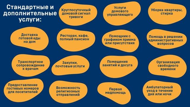 Жильё для пожилых людей - Wohnformen für Senioren смотреть онлайн