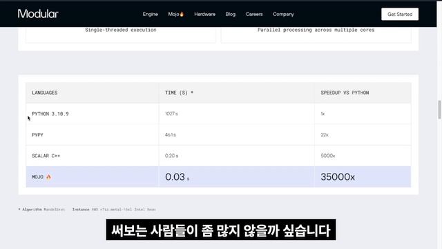 파이썬보다 35000배 빠른 괴물 언어가 등장했다 смотреть онлайн