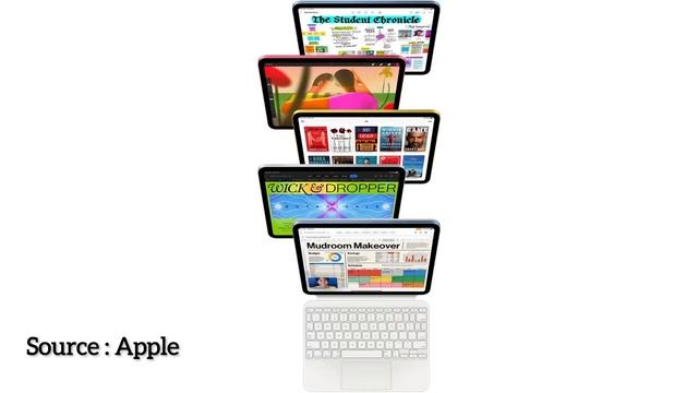 iPad 10th Generation | 2022 iPad 10th Generation | Tech Avenews смотреть онлайн