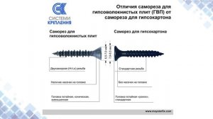 саморез ГВЛ