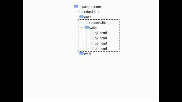 Absolute vs. Relative URLs in links смотреть онлайн