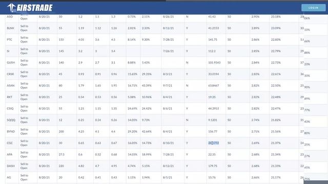 05 Adding Yield to your Portfolio using Options смотреть онлайн