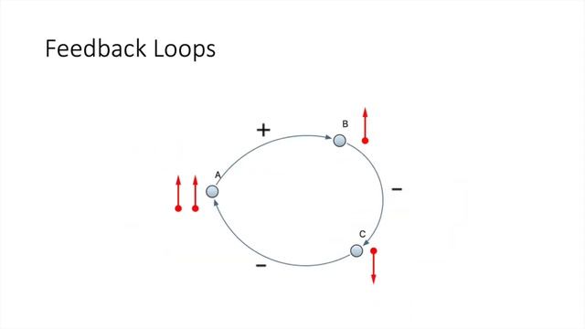 System Dynamics Course in AnyLogic смотреть онлайн