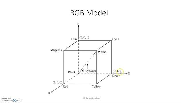 Color Models and Formation of RGB Image in Digital Image processing смотреть онлайн