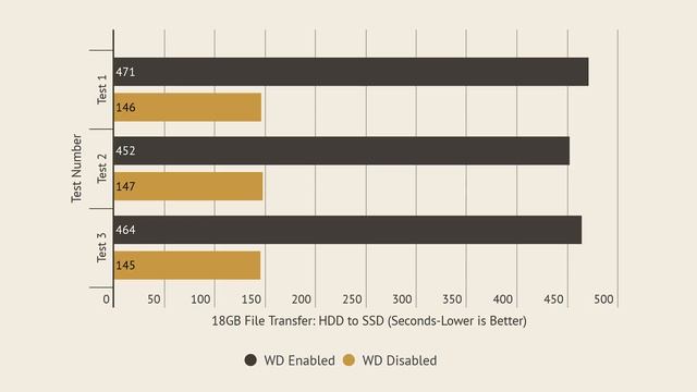 Does Windows Defender Slow Down Your PC? The COMPLETE TEST! смотреть онлайн