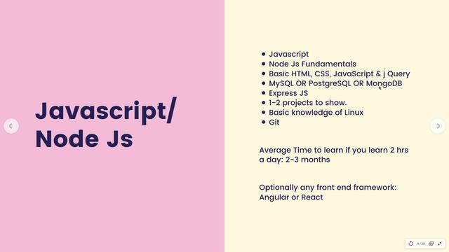 #2 What to learn to get a job in a Software Company as a fresher смотреть онлайн