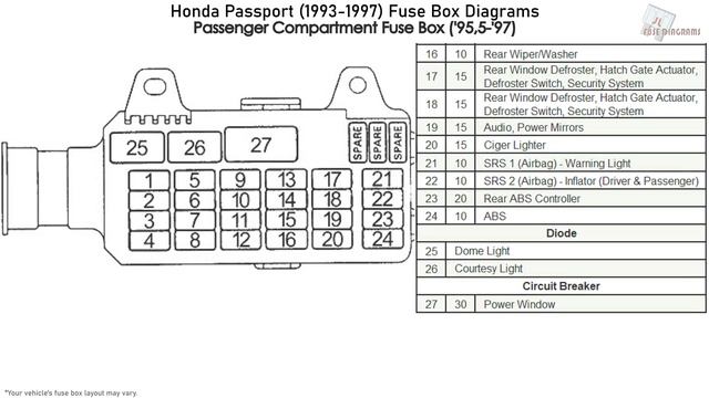 Honda Passport (1993-1997) Fuse Box Diagrams смотреть онлайн