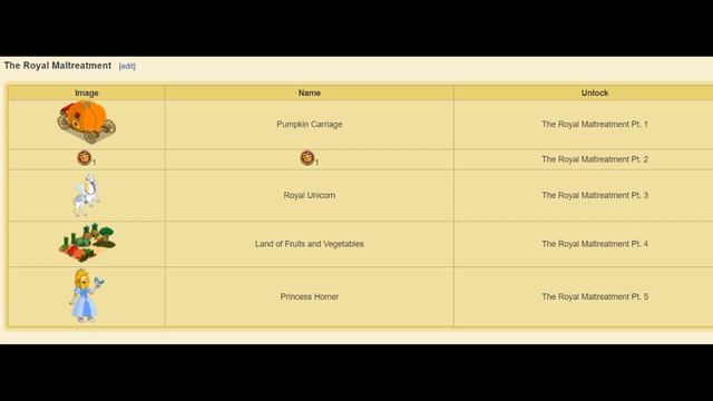 The Simpsons Tapped Out Into the Simpsonsverse Act 1 & 2 Review смотреть онлайн