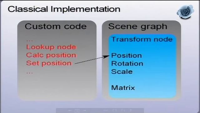 Revision 2012 - Exporting 3D scenes from Maya to WebGL using clang and llvm смотреть онлайн