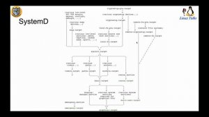 LinuxTalks - часть 5 - Процесс загрузки linux, введение в systemd.