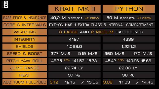 Elite:Dangerous. Krait Mk II vs Python смотреть онлайн