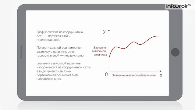 15 Графики и диаграммы Информатика 6 класс #15 Инфоурок смотреть онлайн