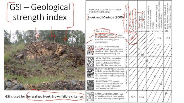 Geological strength index (GSI) | How to read it and Use for Rock Slopes and Walls смотреть онлайн
