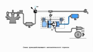 Прямодействующий автоматический тормоз