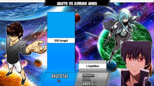 Akuto Sai Vs Anos And Rimuru Power Level смотреть онлайн